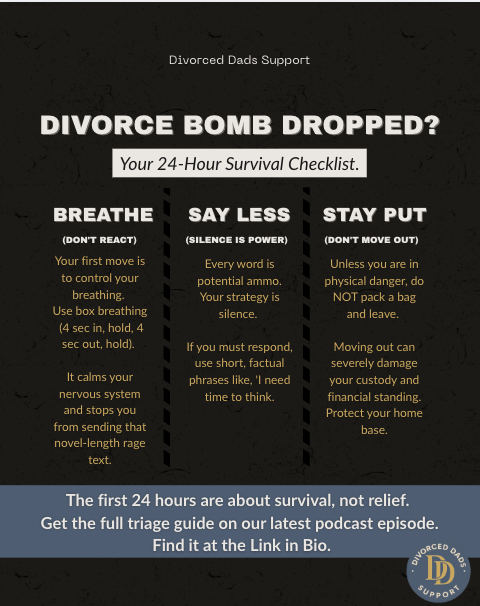Triage checklist for divorced dads showing critical first 24-hour steps after separation to stabilize emotions, protect their kids, and make smart moves after the initial shock.